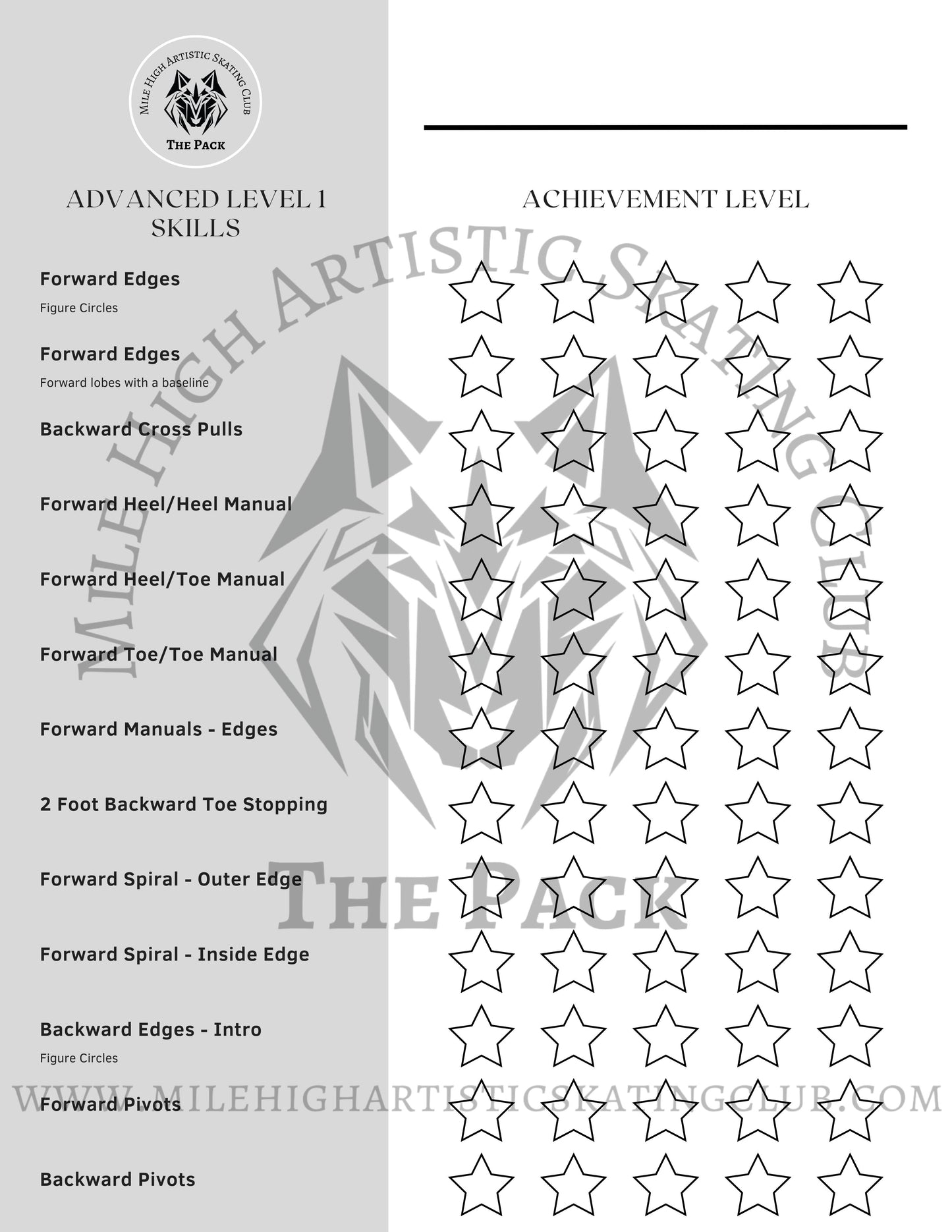 Roller skating curriculum, learn to roller skate skills