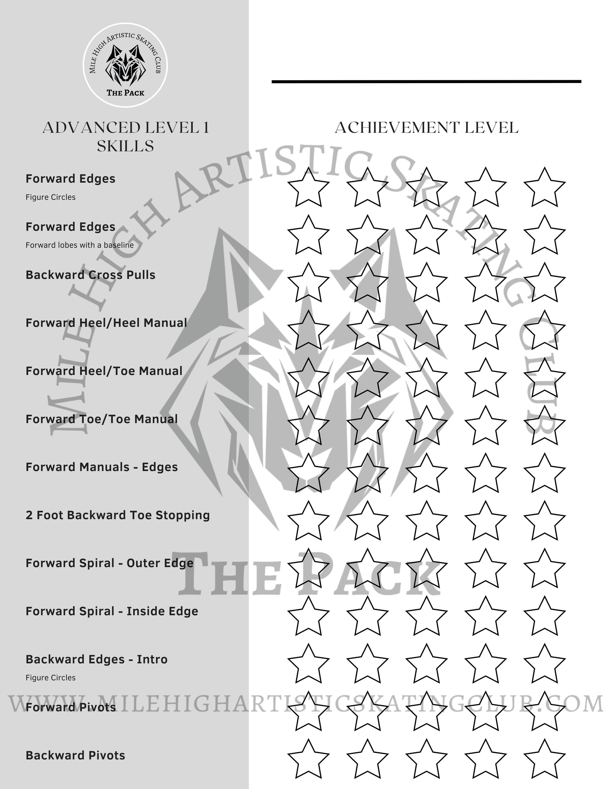 Roller skating curriculum, learn to roller skate skills