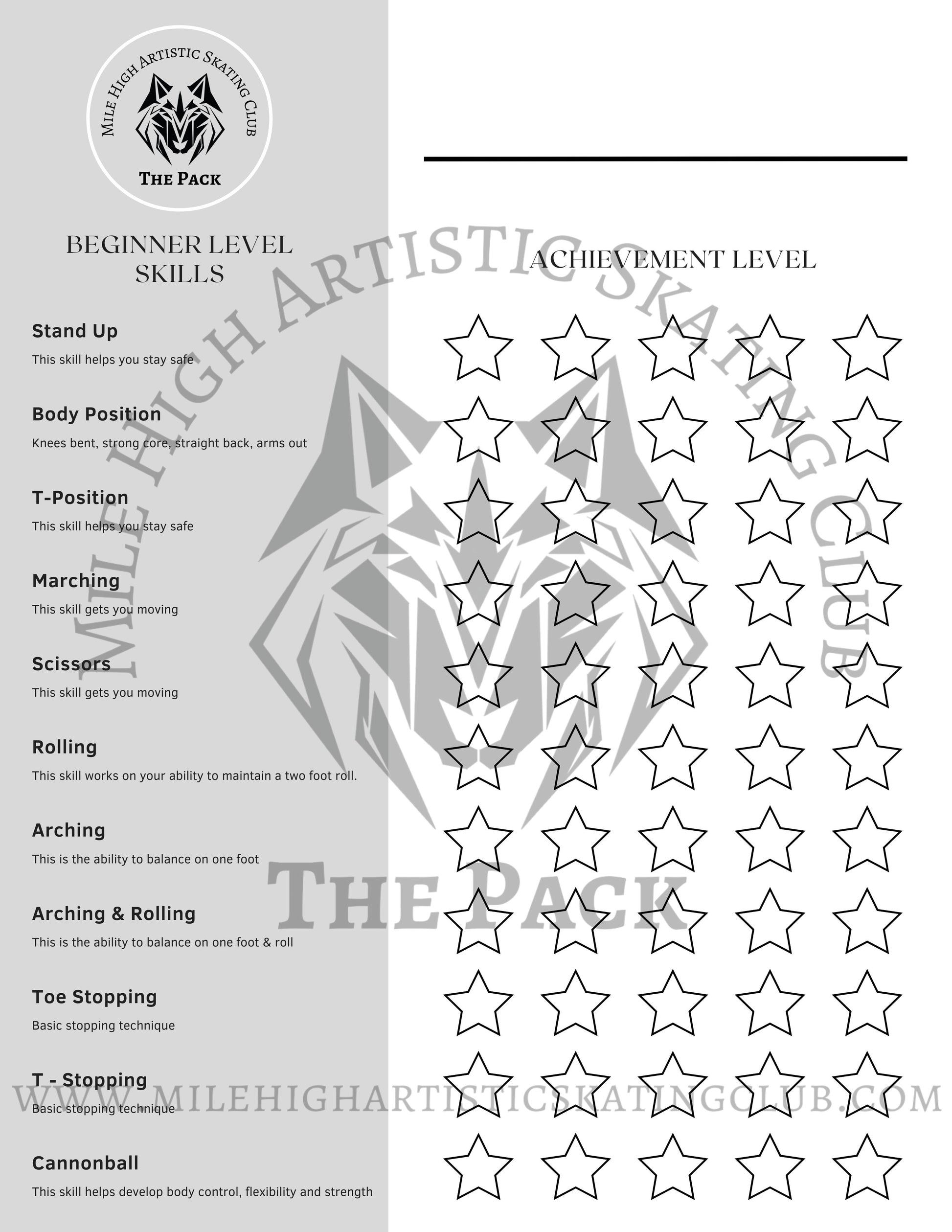 Roller skating curriculum, learn to roller skate skills