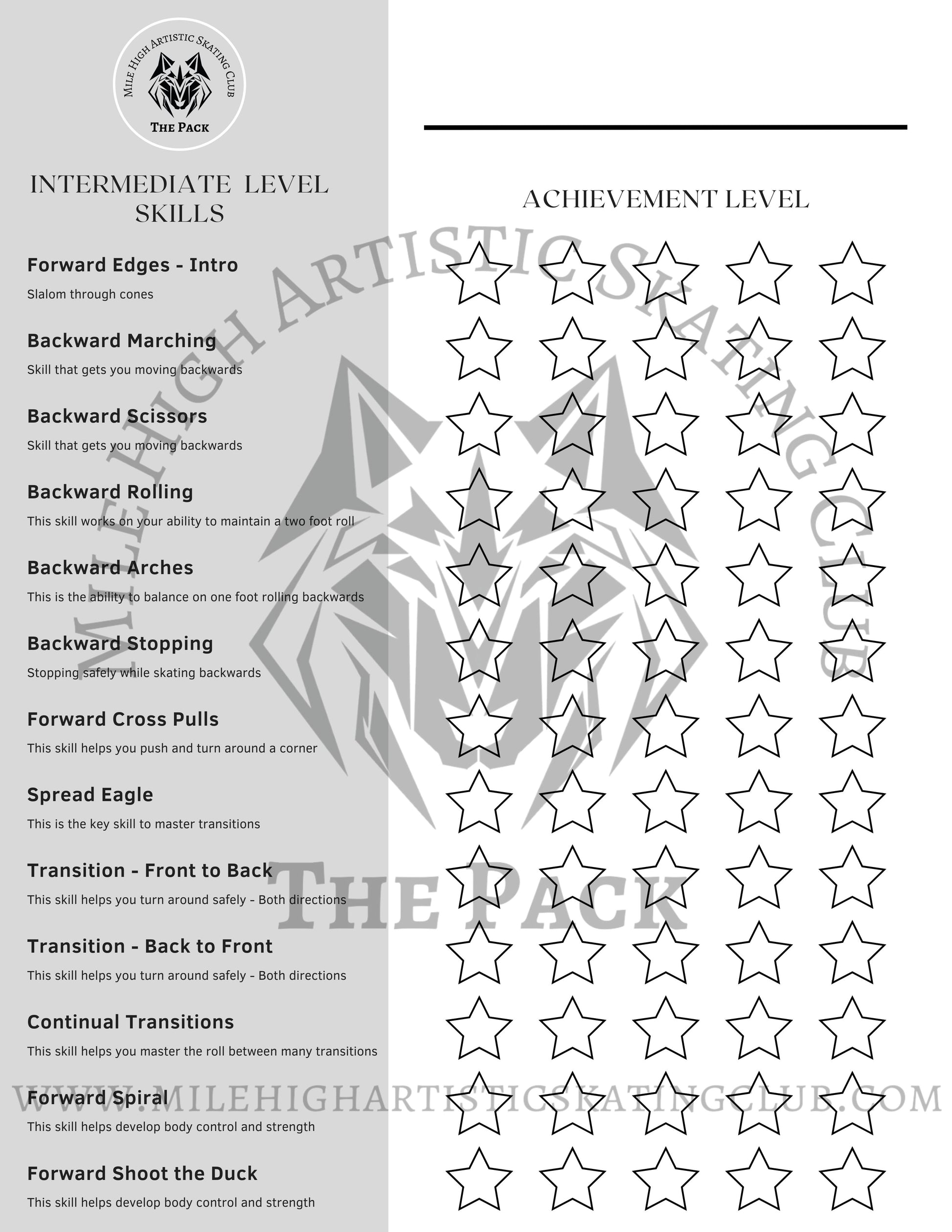 Roller skating curriculum, learn to roller skate skills